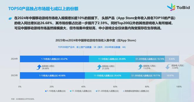 im电竞网站ToBid发布《2024年中国手游市场变现报告(图2)