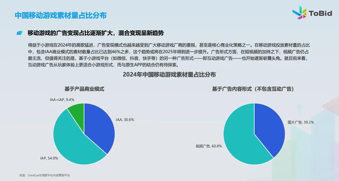 im电竞网站ToBid发布《2024年中国手游市场变现报告(图3)