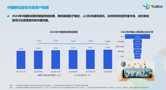 im电竞网站ToBid发布《2024年中国手游市场变现报告(图1)