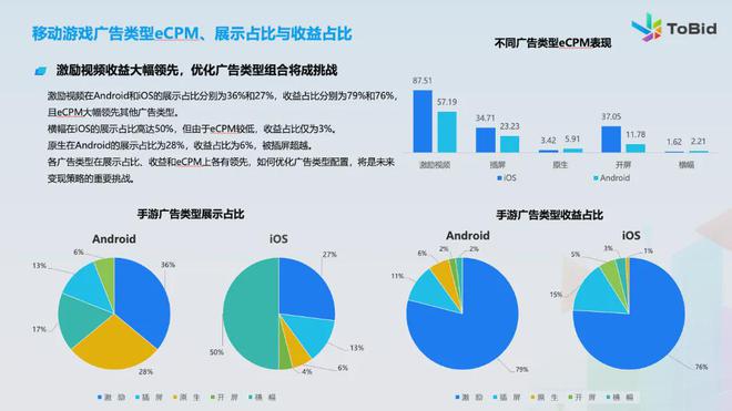 im电竞网站ToBid发布《2024年中国手游市场变现报告(图4)