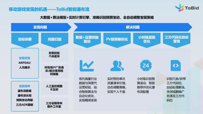 im电竞网站ToBid发布《2024年中国手游市场变现报告(图7)