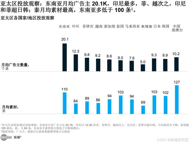 2024年东南亚手游营销趋势洞察报告汇总PDF洞察（附原数据表）(图1)