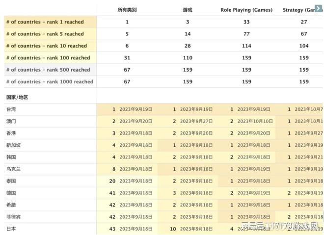 中国人做的博德之门手游在海外大赚5亿后被字节打包卖给腾讯(图12)