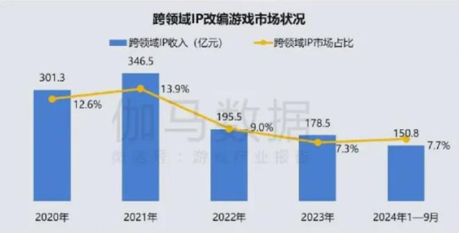 2024年中国游戏业：顶着全球衰退前进！im电竞网站(图12)