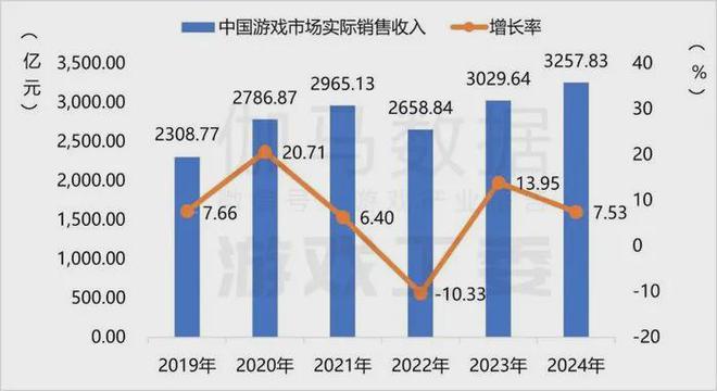 2024年中国游戏业：顶着全球衰退前进！im电竞网站(图1)