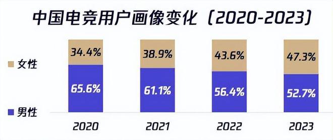 im电竞电子竞技需要“她”(图1)