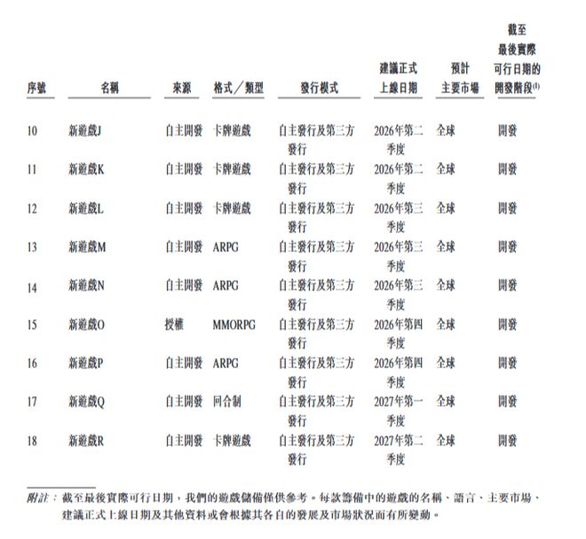 一年捞金56亿小游戏流水第一的公司要上市了(图8)