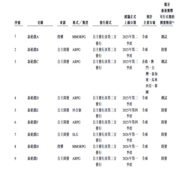 一年捞金56亿小游戏流水第一的公司要上市了(图7)