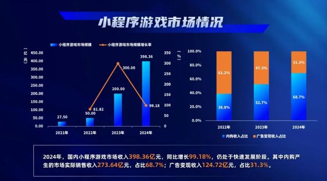 一年捞金56亿小游戏流水第一的公司要上市了(图10)