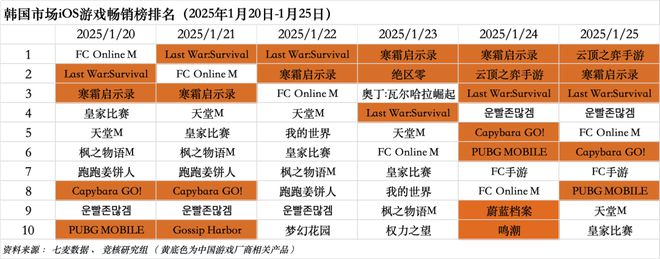 im电竞平台天美光子魔方天下鏖战春节档；快手游戏上海裁员收缩丨NotBad周报(图6)