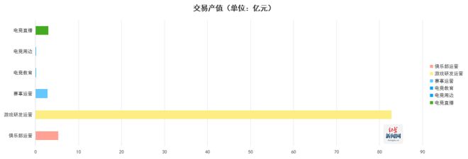 《2024四川省电子竞技产业报告》发布电竞产业全年总产值达94亿元(图1)