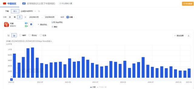 吉比特：核心游戏流水下滑2024年利润同比下降16%(图4)