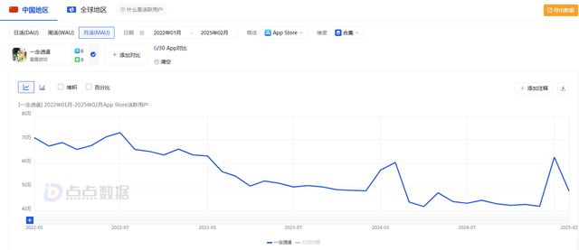 吉比特：核心游戏流水下滑2024年利润同比下降16%(图5)