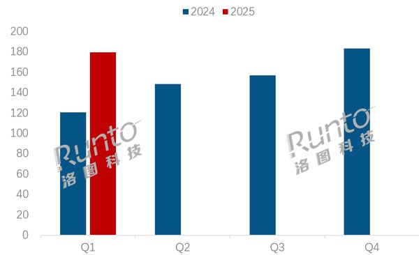 Q1中国电竞显示器线上市场销量销额双增ROG联想增速领跑(图2)