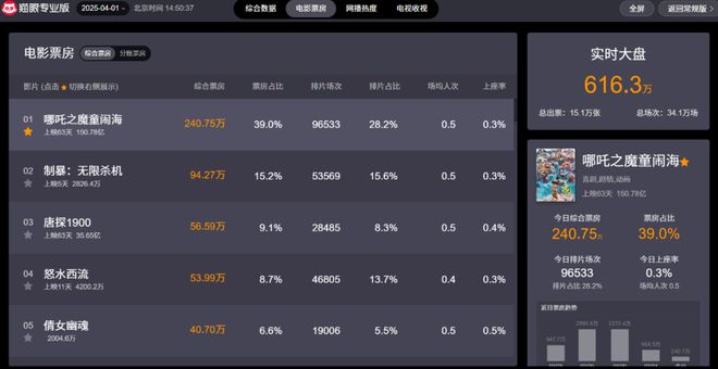 《哪吒2》背后的电竞力量揭秘VVS如何将“技术变艺术”(图1)