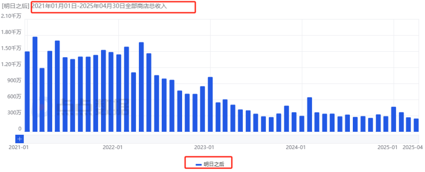 腾网射击新游对决：近两周海外流水1750万VS984万胜负还未分但新的竞争方向已经明确！(图16)