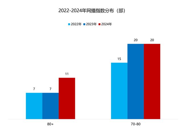 im电竞网站2024综艺盘点：80＋爆款内容增多原创IP带来“源头活水”(图1)