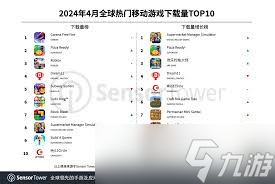 2024必看手游好评排行榜前十名超火手游大推荐(图2)
