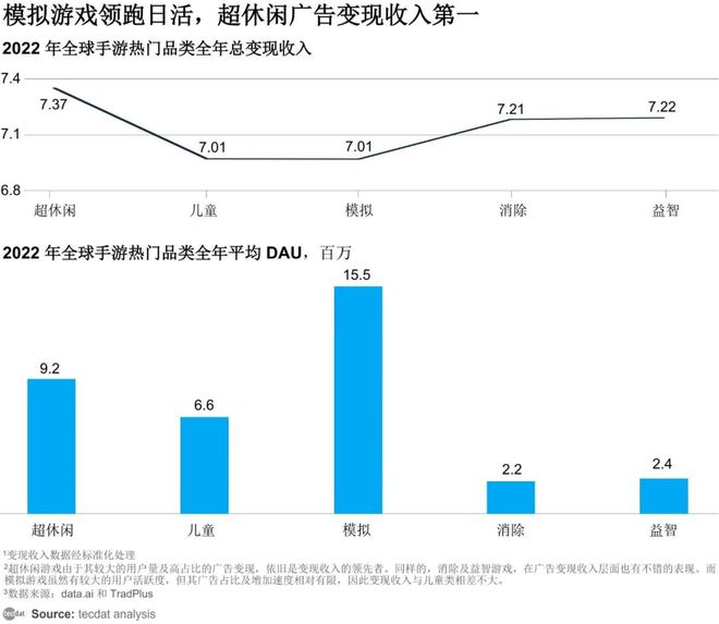 im电竞2024年全球手游广告变现报告汇总解读附PDF下载(图1)