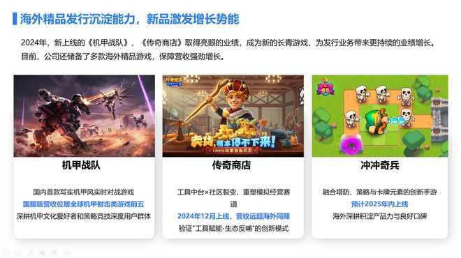 创梦天地2024财报：总营收151亿《卡拉彼丘》将重点发力(图2)