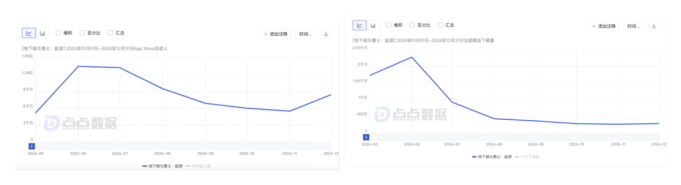 im电竞平台腾讯游戏内部“动刀”加速变革Q4游戏收入环比下滑王牌手游iOS端受挫(图3)