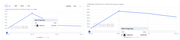 im电竞平台腾讯游戏内部“动刀”加速变革Q4游戏收入环比下滑王牌手游iOS端受挫(图4)