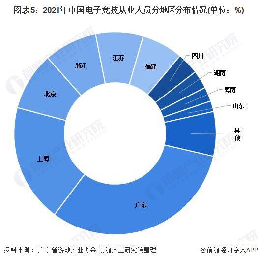 广东重磅发布推动电竞产业发展措施打造广州和深圳“电竞双核”【附广东省电子竞技产业市场分析】(图2)