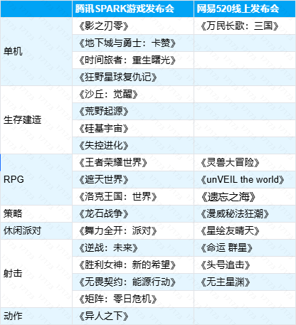 腾讯VS网易2025腾讯网易发布会新游对比到底哪家更胜一筹？(图1)