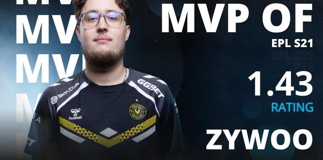 VIT3-0MOUZ夺Eim电竞平台PL-S21冠军ZywOo职业生涯MVP总数超s1mple(图2)