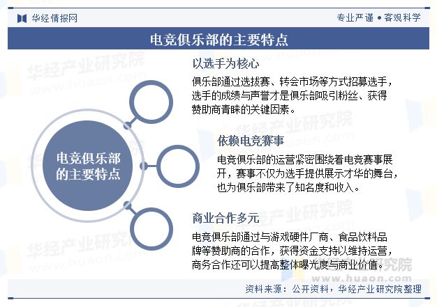 2025im电竞网站年中国电竞俱乐部行业现状及趋势（附总数量、地区分布及重点企业）「图」(图1)