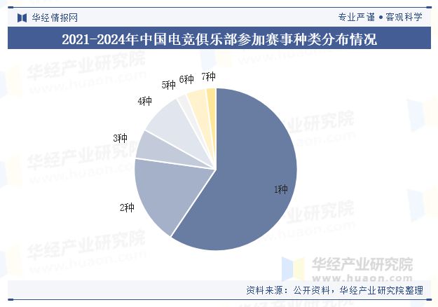 2025im电竞网站年中国电竞俱乐部行业现状及趋势（附总数量、地区分布及重点企业）「图」(图4)