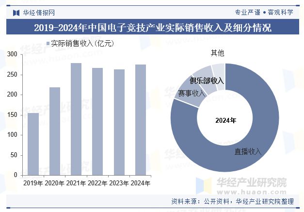 2025im电竞网站年中国电竞俱乐部行业现状及趋势（附总数量、地区分布及重点企业）「图」(图2)