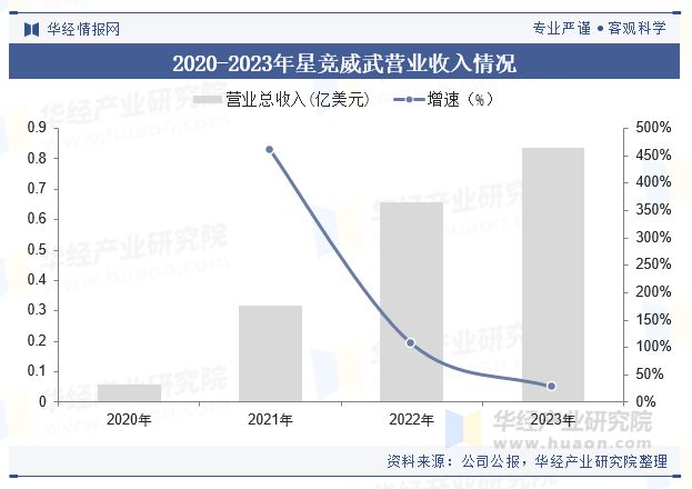 2025im电竞网站年中国电竞俱乐部行业现状及趋势（附总数量、地区分布及重点企业）「图」(图5)
