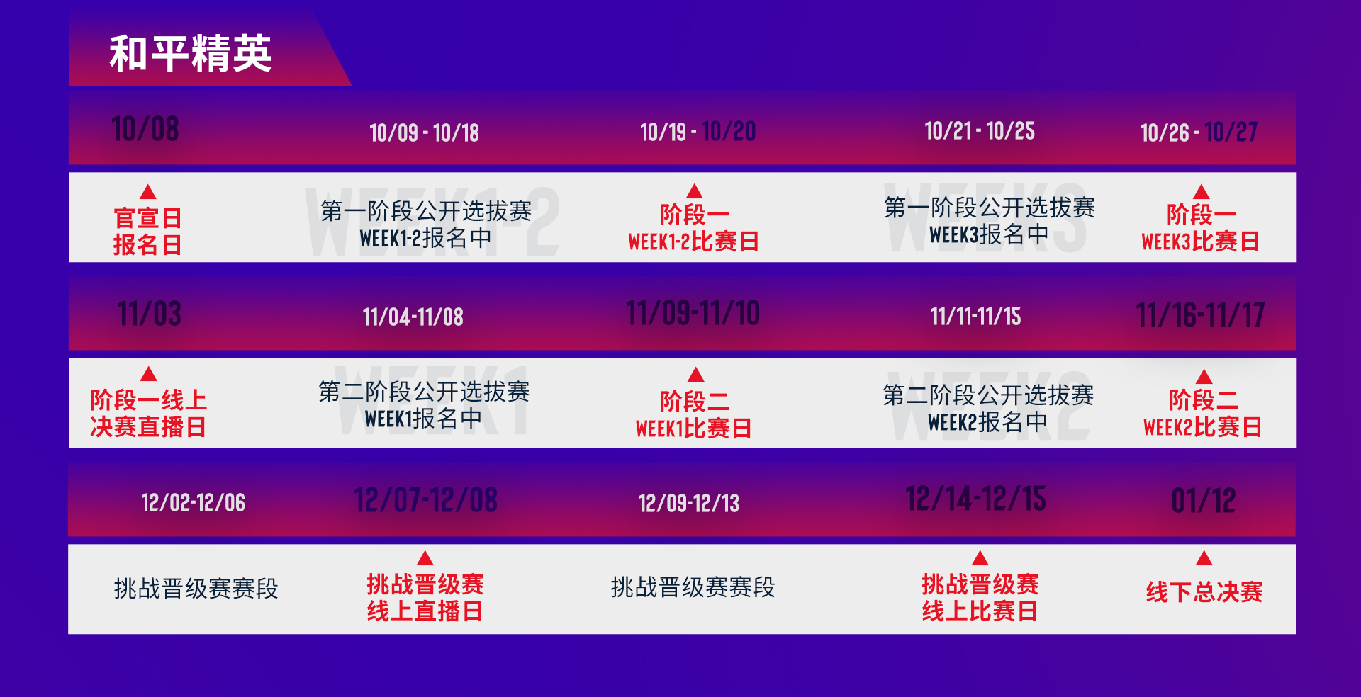 骁龙电竞先锋赛·2im电竞网站024秋季赛《和平精英》项目再度来袭！(图2)