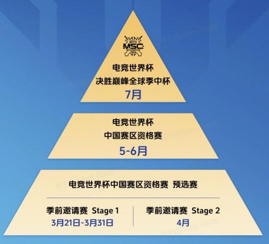 2024决胜巅峰（MLBB）季前邀请赛开赛国内电竞正式启动(图1)