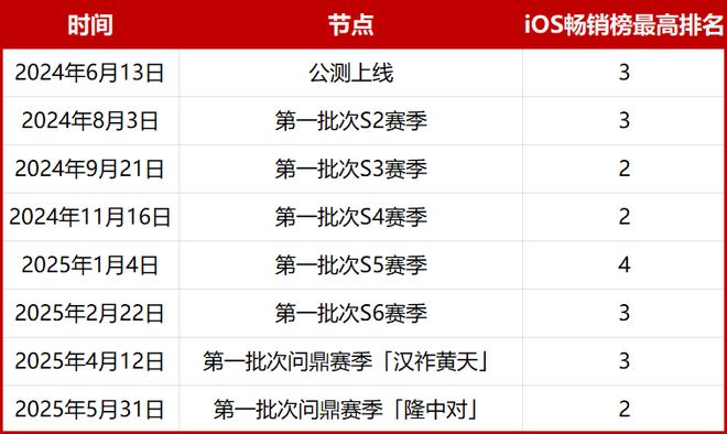 这款刚满周岁的SLG让人不得不重新审视B站的运营实力(图1)