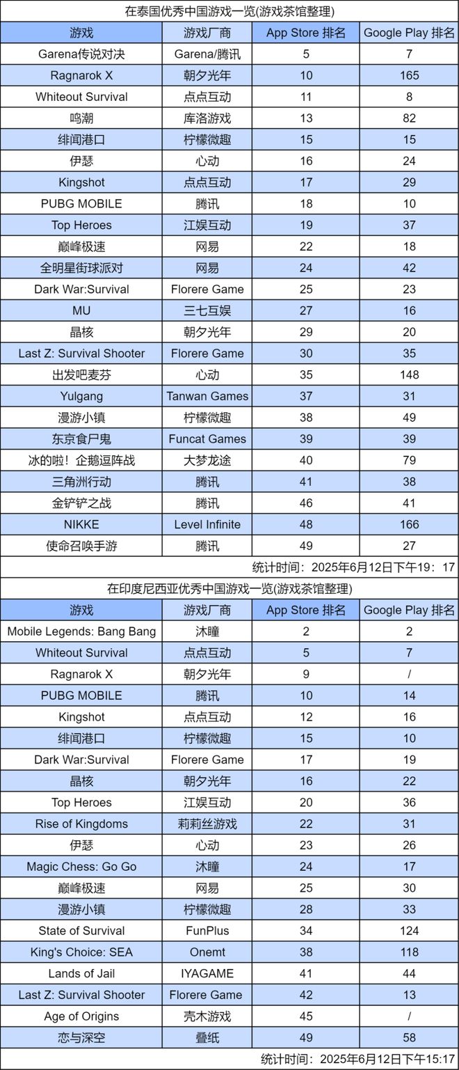 《im电竞平台鸣潮》打赢翻身仗登顶畅销榜字节心动新游开测出海秀(图1)