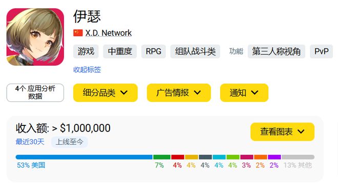 《im电竞平台鸣潮》打赢翻身仗登顶畅销榜字节心动新游开测出海秀(图10)