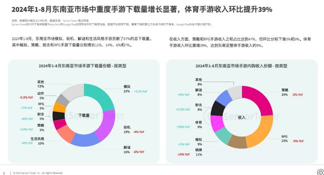 《im电竞平台鸣潮》打赢翻身仗登顶畅销榜字节心动新游开测出海秀(图13)