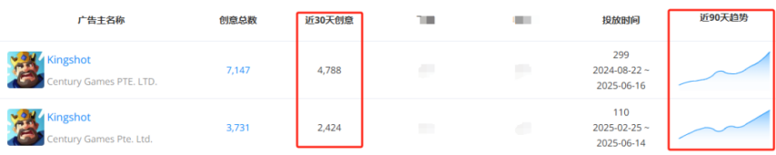 im电竞网站点点互动“双强”时代来临！新格局之下合成赛道首迎月流水千万新游(图6)