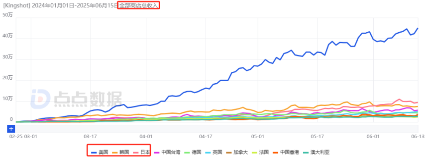 im电竞网站点点互动“双强”时代来临！新格局之下合成赛道首迎月流水千万新游(图9)