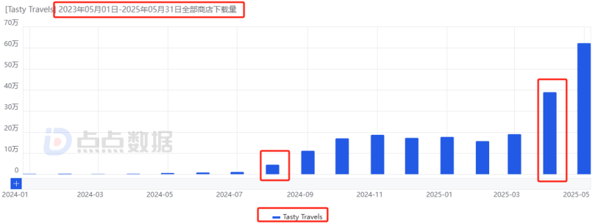 im电竞网站点点互动“双强”时代来临！新格局之下合成赛道首迎月流水千万新游(图14)