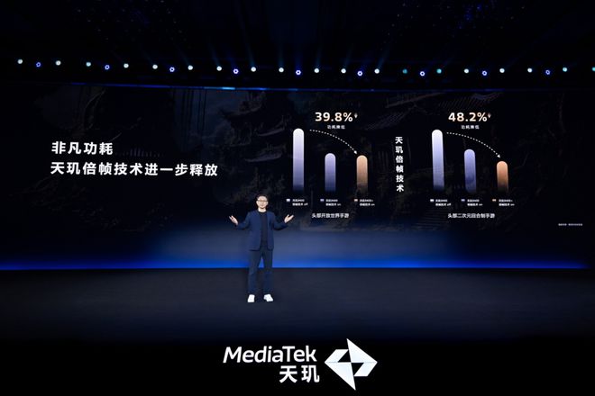 im电竞网站联发科发布天玑游戏开发“全家桶”让玩家体验更尽兴(图3)