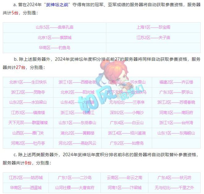 梦幻西游：全明星入围赛开摄像头去年没进8强的渔岛要一雪前耻(图2)