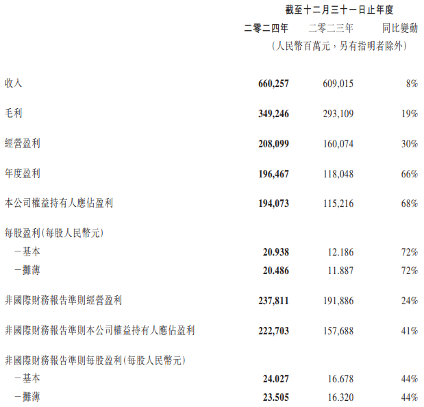 腾讯两周内连发2款小众赛道新游：首周iOS流水均为2000万量级其中一款与网易争新王(图1)