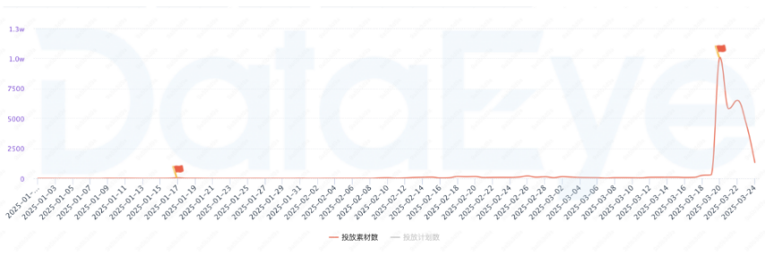 腾讯两周内连发2款小众赛道新游：首周iOS流水均为2000万量级其中一款与网易争新王(图12)
