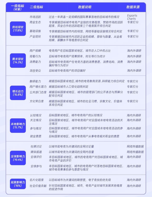 im电竞细品《2024年全球电竞运动行业发展报告》：warpten(图1)
