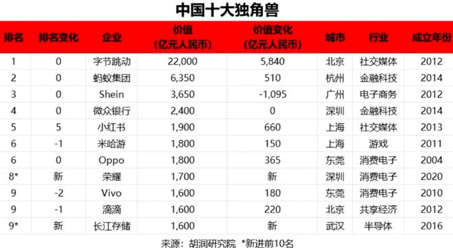 6月游戏公司营收30强(图18)