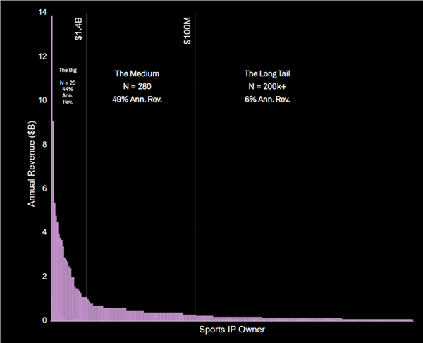 全im电竞网站球顶级体育赛事IP观察：市场规模、核心竞争力、未来趋势(图2)