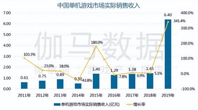 im电竞网站索尼前总裁直言3A游戏不赚钱但这或许是国产单机最好的时代(图2)